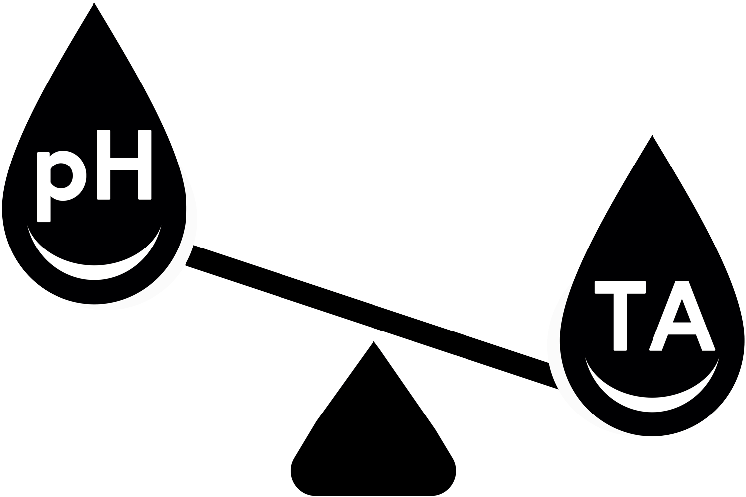 Water Balance for Hot Tub or Spa