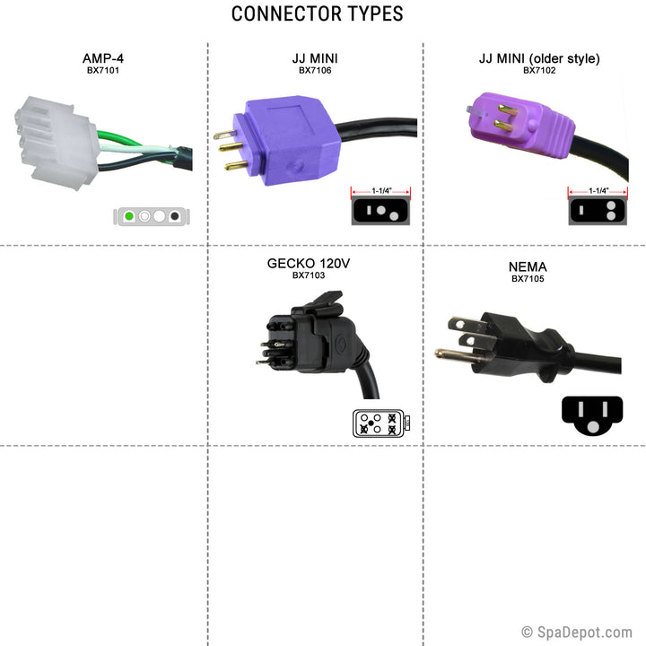 connector types