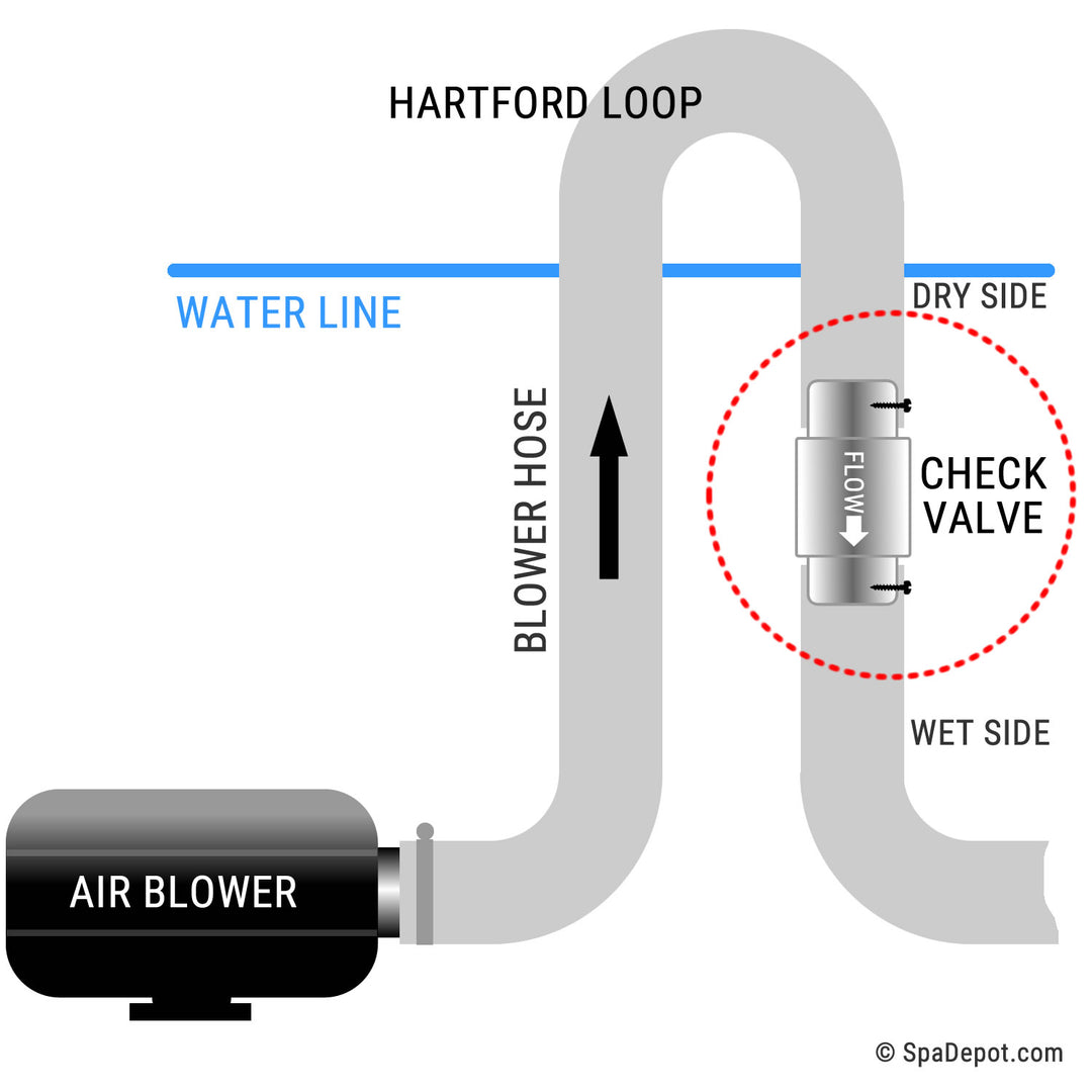 hartford loop for Easy-Air Spa Blower / Hot Tub Bubbler