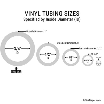 3/4"ID x 10' - Clear PVC Vinyl Tubing