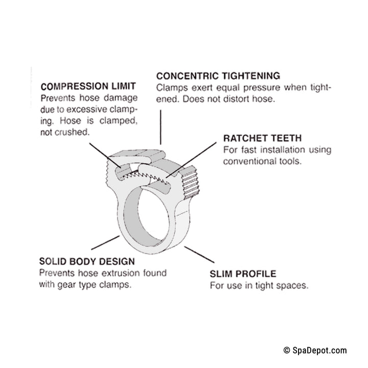 Snap-Grip Hose Clamps 4-Pack 3/4" - 1-1/4"