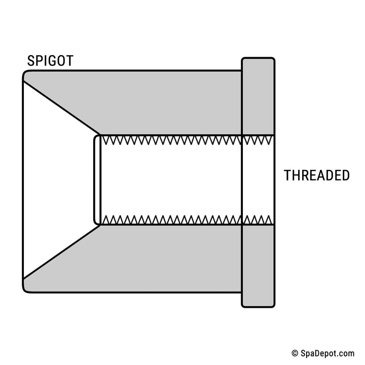 Reducer Bushing 2"SP x 3/4"FPT