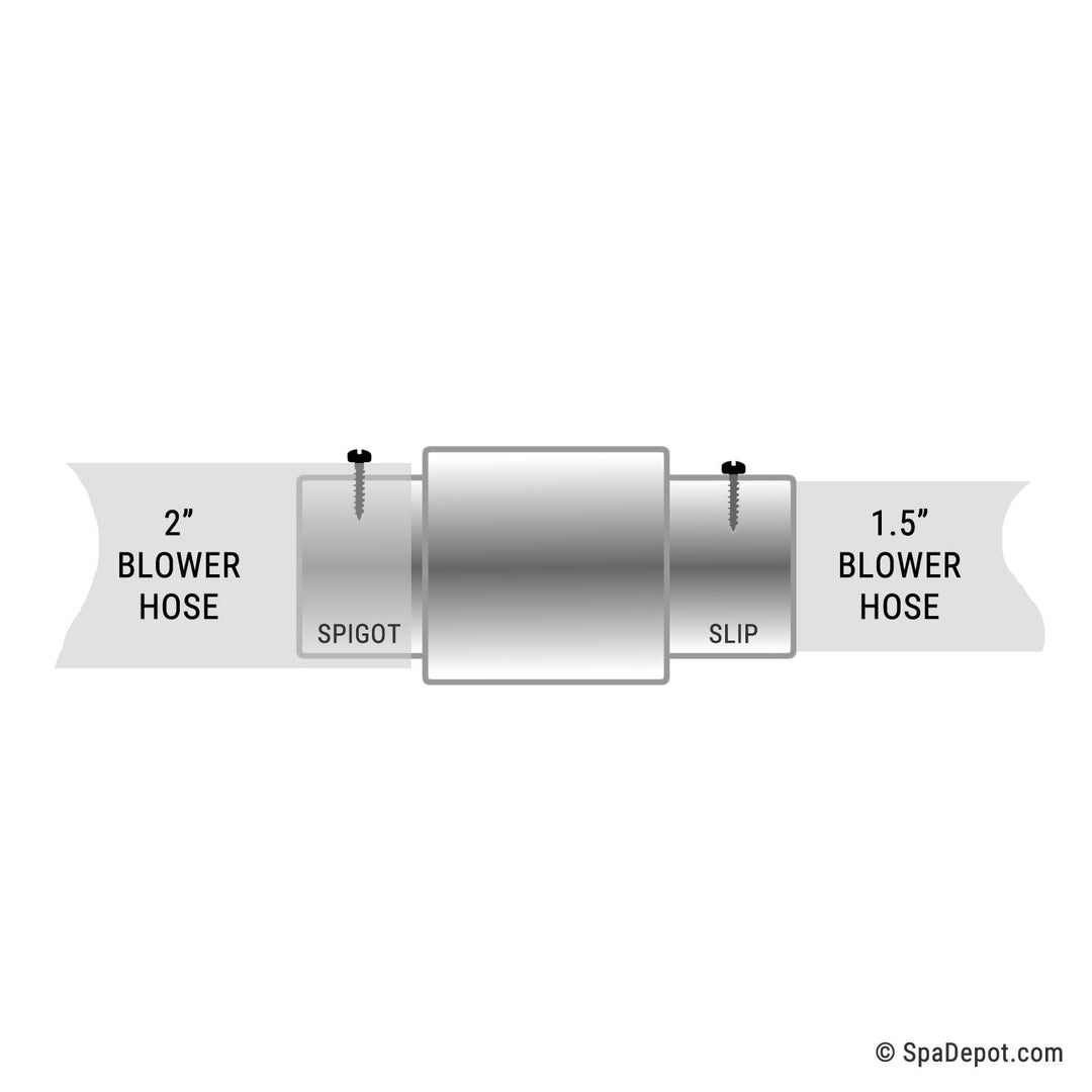 Blower Check Valve 1/4# 1.5"/2"