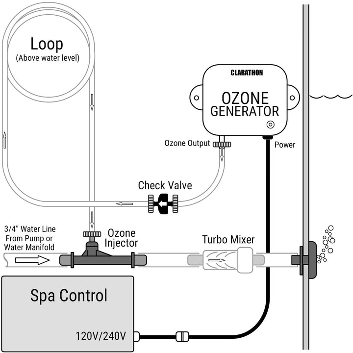 Clarathon HCD-55 Hi-Output Spa Ozonator Kit