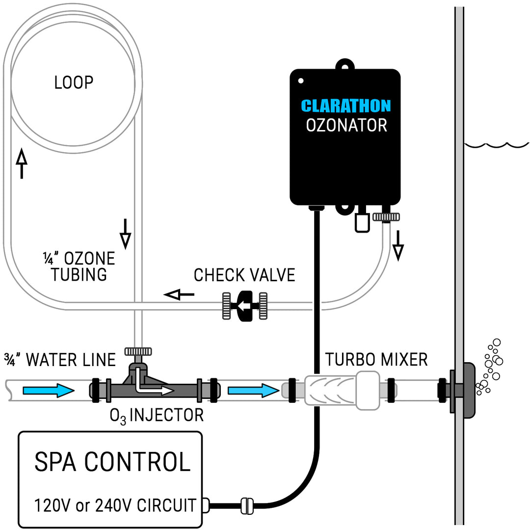 Clarathon Universal Ozonator