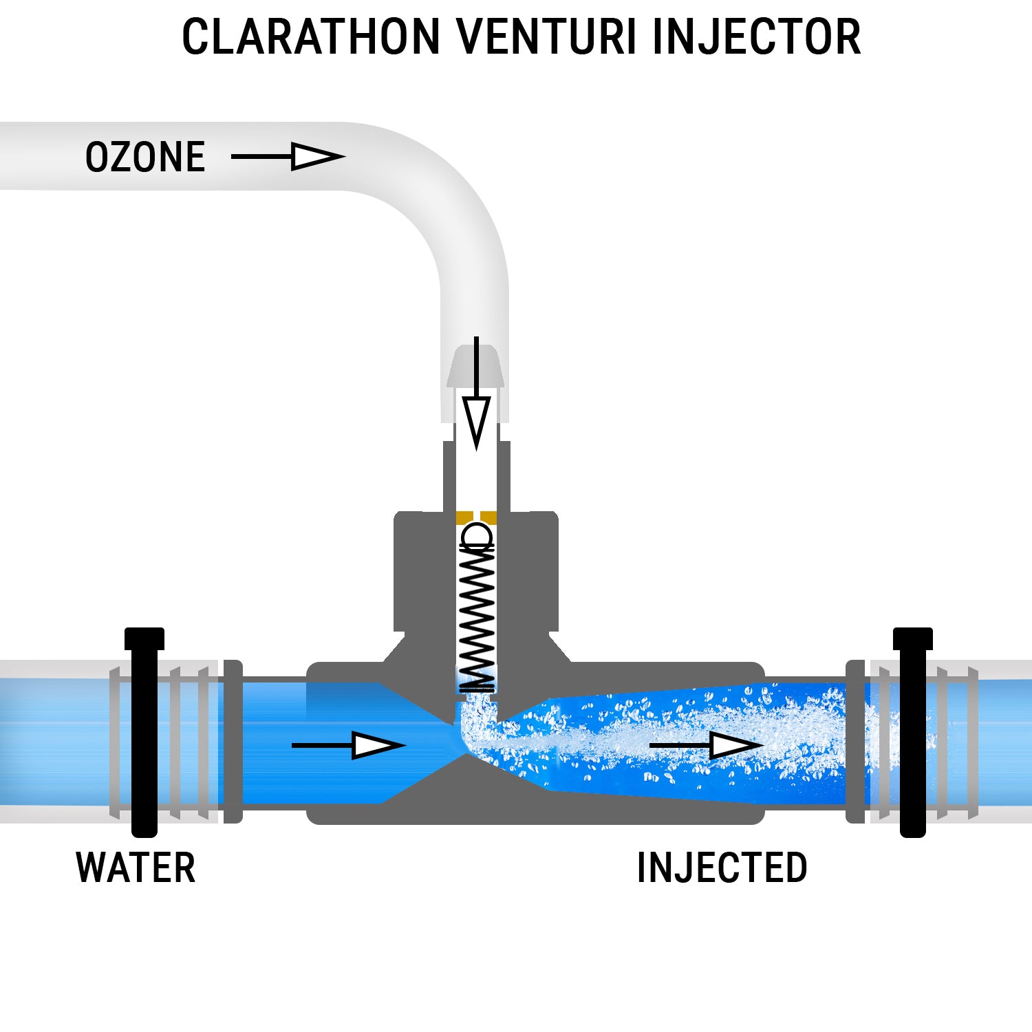 Hot Tub Ozone Venturi Injector - ¾