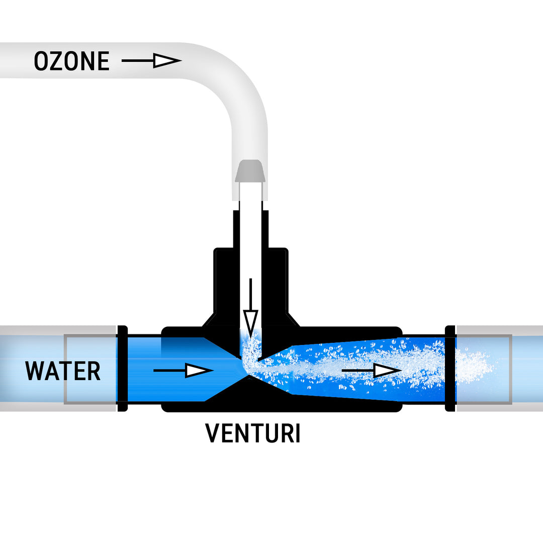 Ozone Venturi Injector Kit 3/4" Smooth-Barb x 1/4"