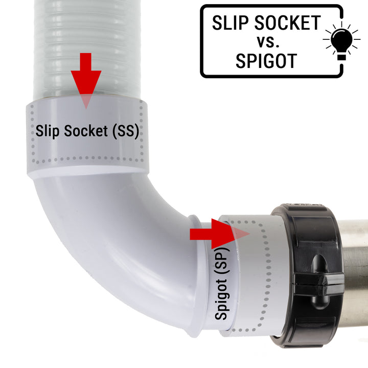 Fitting connection types slip socket spigot