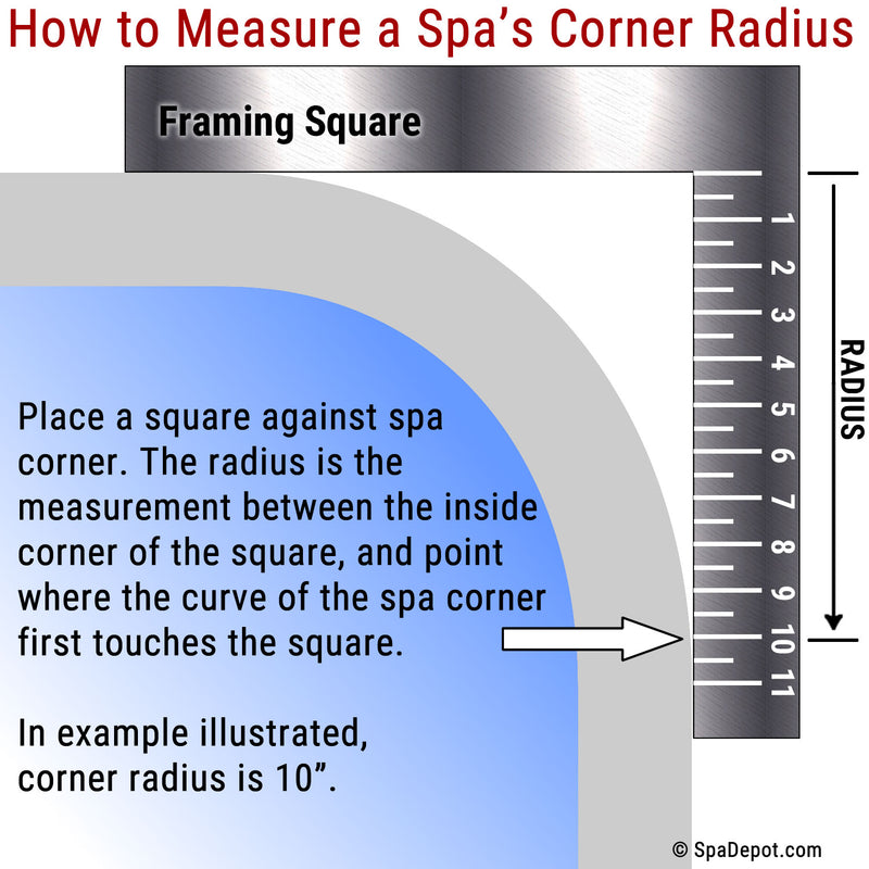 How to measure a spa corner radius