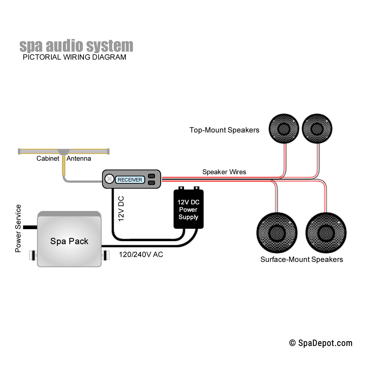 Spa Stereo AC/DC Power Supply - 120V/240V to 12V – SpaDepot.com