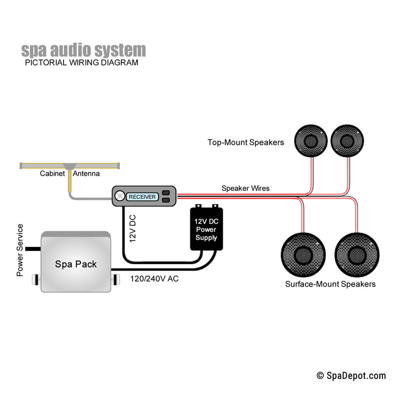 spa audio system diagram