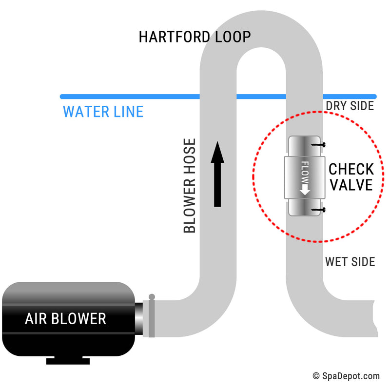 hartford loop for Easy-Air Spa Blower / Hot Tub Bubbler 