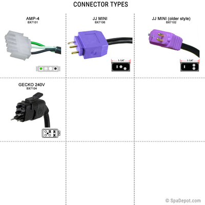 connector types