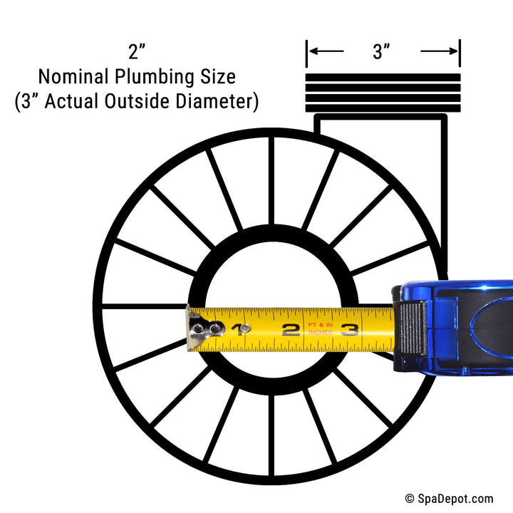 2 HP HydroMaster / LX Wet End 2" in/out 48Fr