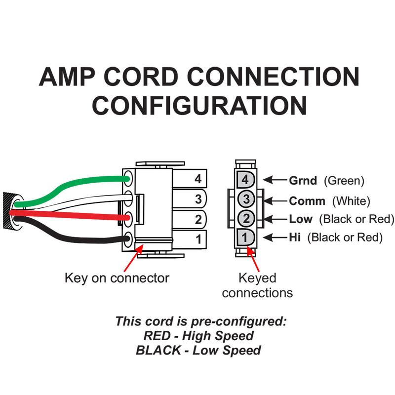 Cord 4-Wire AMP 14/4 72"
