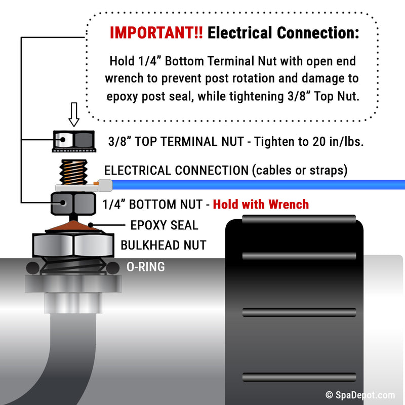 Center Terminal Flow-Thru Spa Heater Element