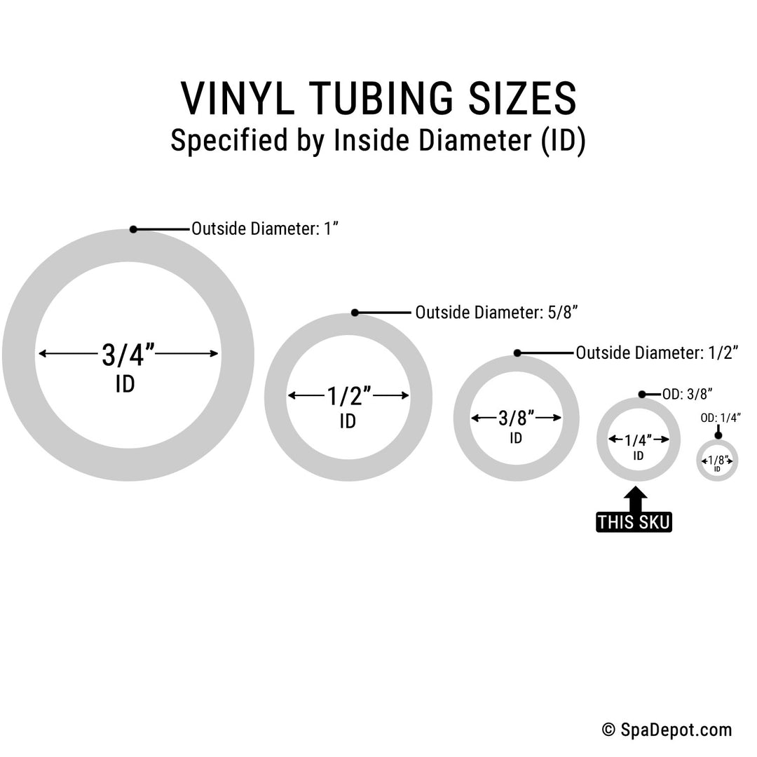 1/4"ID x 25' - Clear PVC Vinyl Tubing
