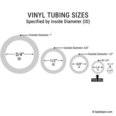1/4"ID x 25' - Clear PVC Vinyl Tubing
