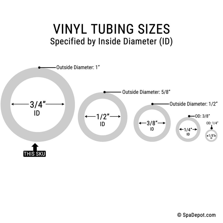 3/4"ID x 100' - Clear PVC Vinyl Tubing