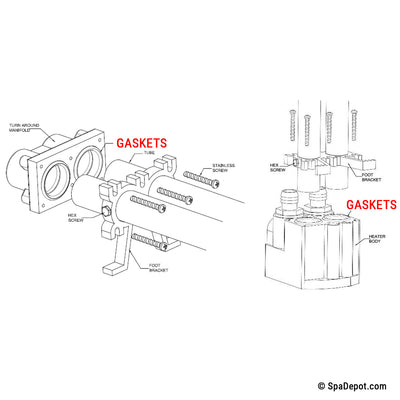 Gasket Kit for Watkins/Hot Spring Double-Barrel Heater