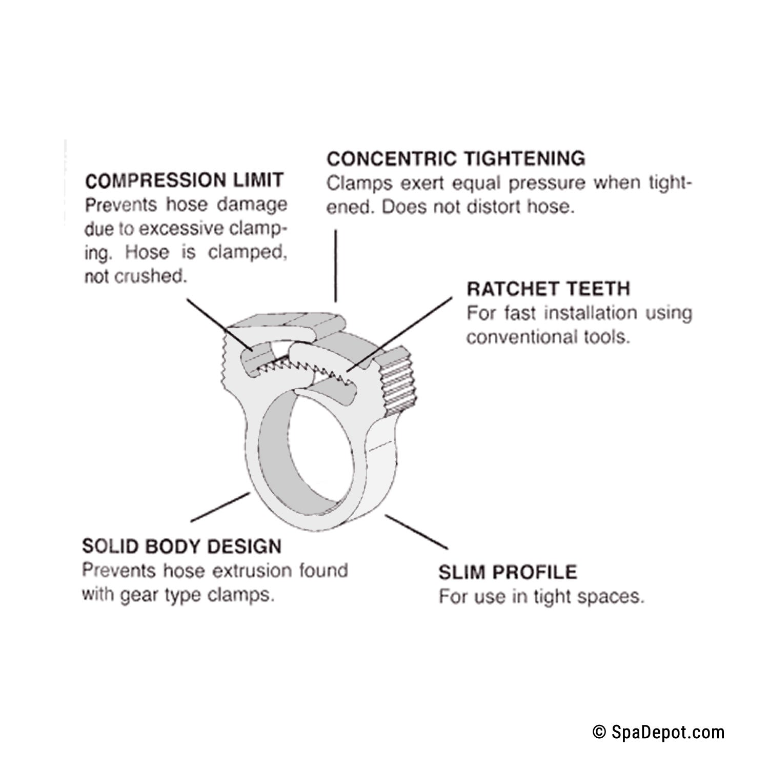 SnapGrip Hose Clamp Set 4Pack 3/4" 11/4"