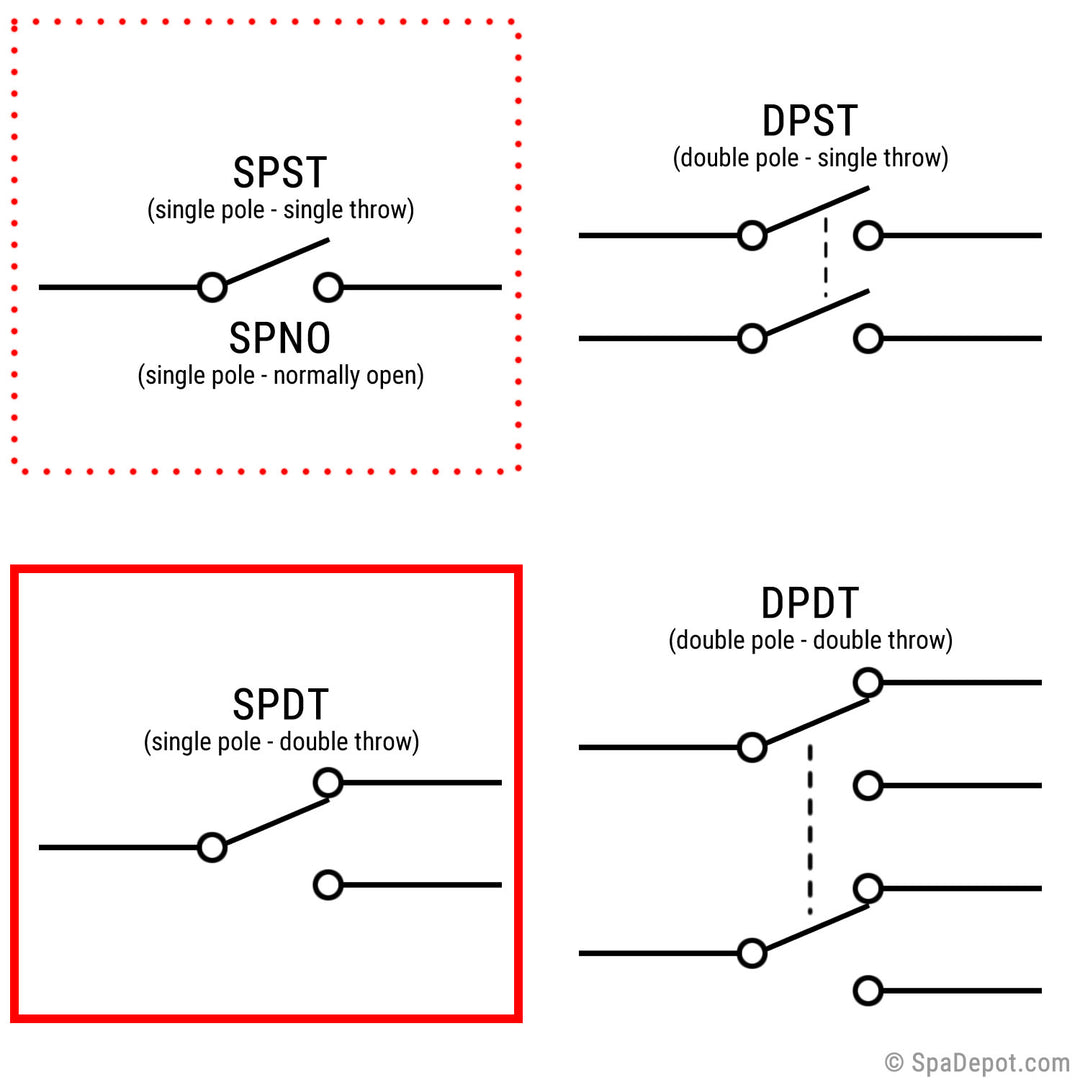 Spa Air Switch Tecmark - SPDT/SPST/SPNO Side Spout