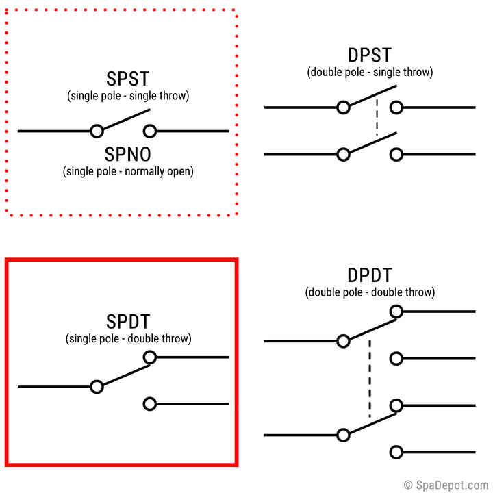 Spa Air Switch Tecmark - SPDT/SPST/SPNO Side Spout