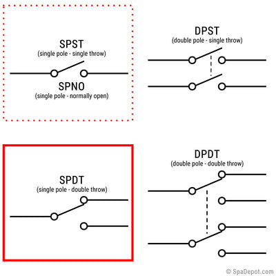 Spa Air Switch Tecmark - SPDT/SPST/SPNO Side Spout