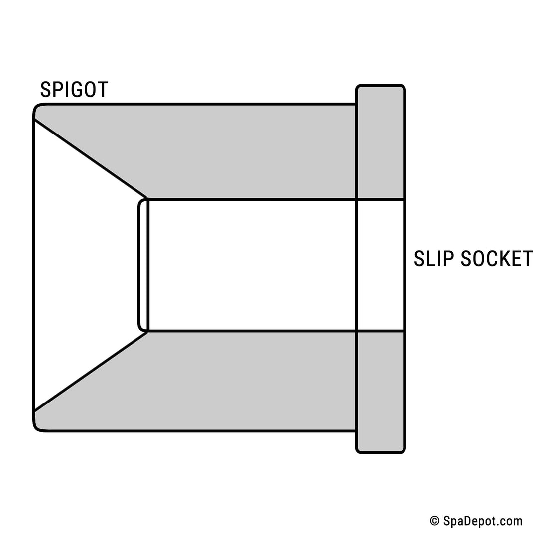 Reducer Bushing 2-Pack - 3/4"SP x 1/2"SS