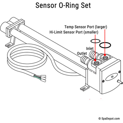 O-Rings for Watkins No Fault Heater Sensors - Set of 2
