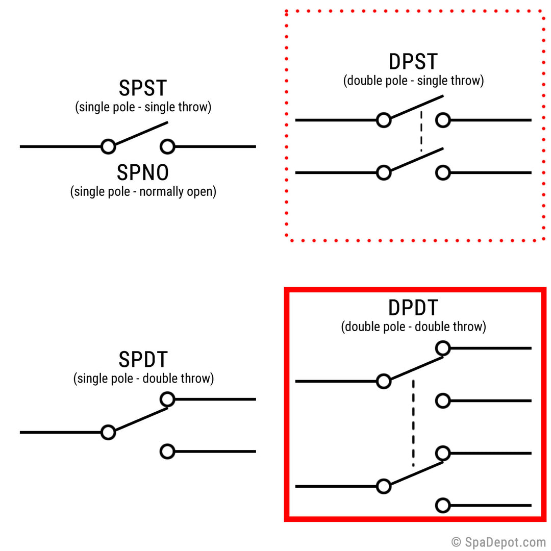 Spa Air Switch Tecmark - DPDT/DPST