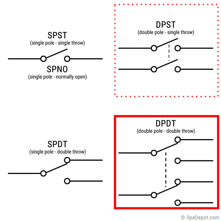 Spa Air Switch Tecmark - DPDT/DPST