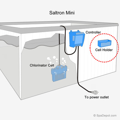 Saltron Mini Cell Holder
