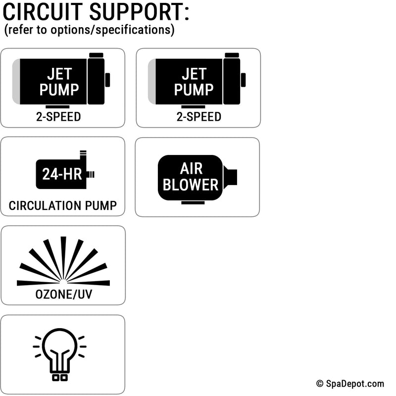 EasyPak 2001 Pump-Top Mount Flex-Fit Spa Control Kit - Up to 2 Pumps + Circ Pump & Blower