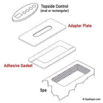 Topside Adapter Plate - 3-3/4" x 1" Cutout
