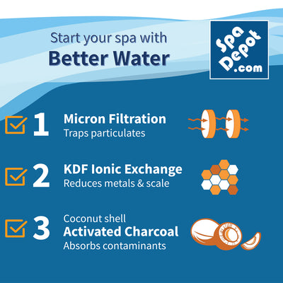 PreFresh Spa & Pool Water Fill Filter