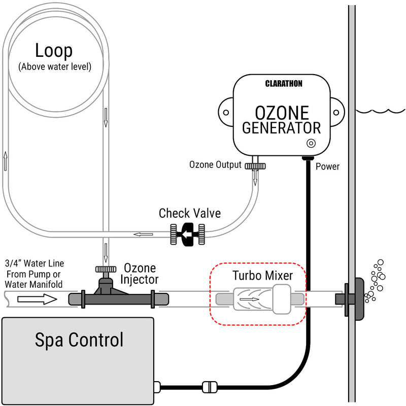 Ozone Turbo Mixer for Hot Tubs