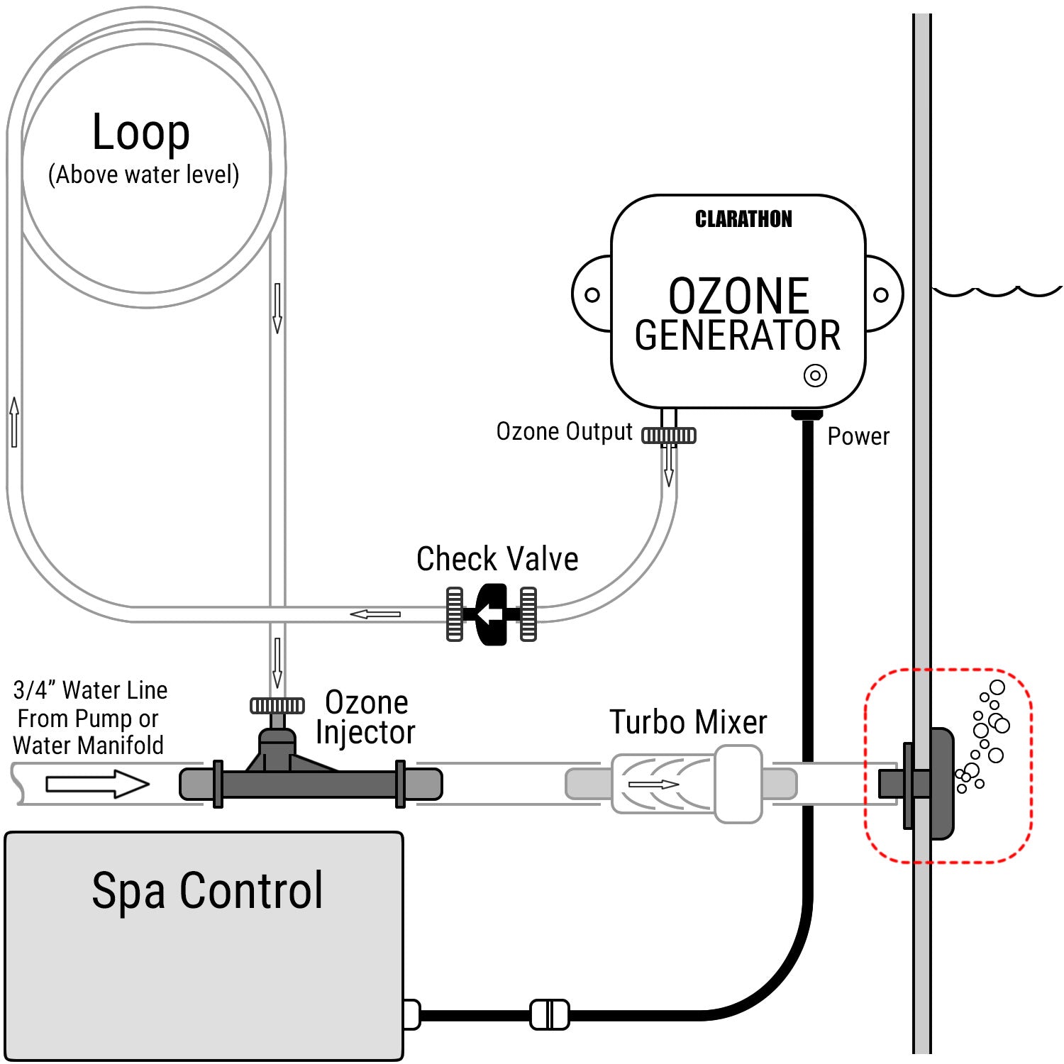 Hot Tub Ozone Wall Fitting - 3/4