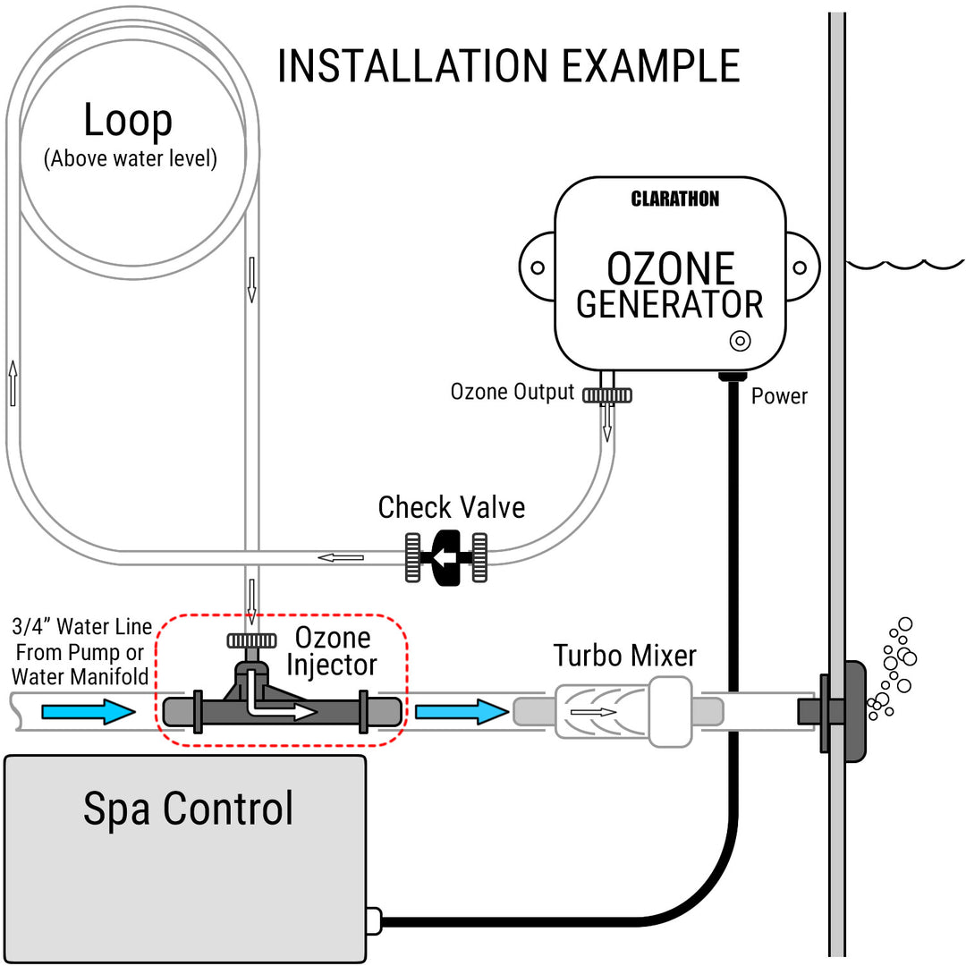 installation example