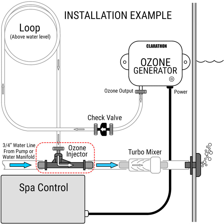 installation example