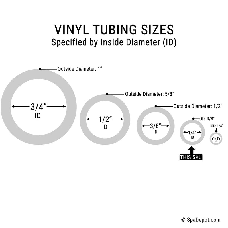 Vinyl tubing sizes specified by inside diameter