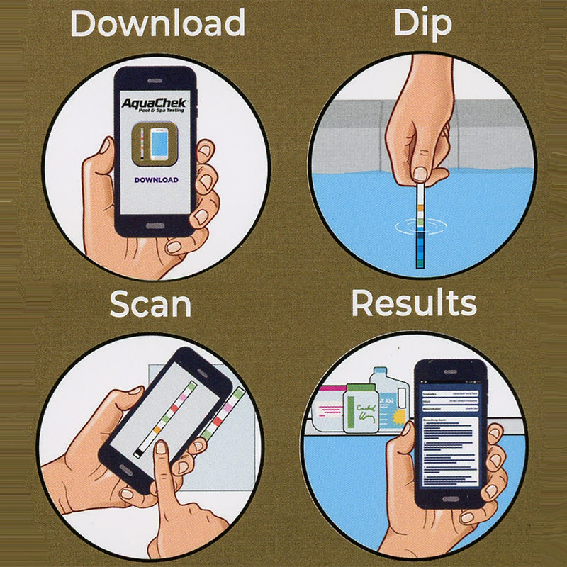 Download the AquaChek App, dip test strip, scan with app and get results fast